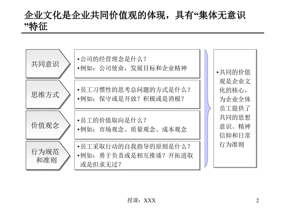 企业文化诊断报告BZ-DUPPT课件_第2页