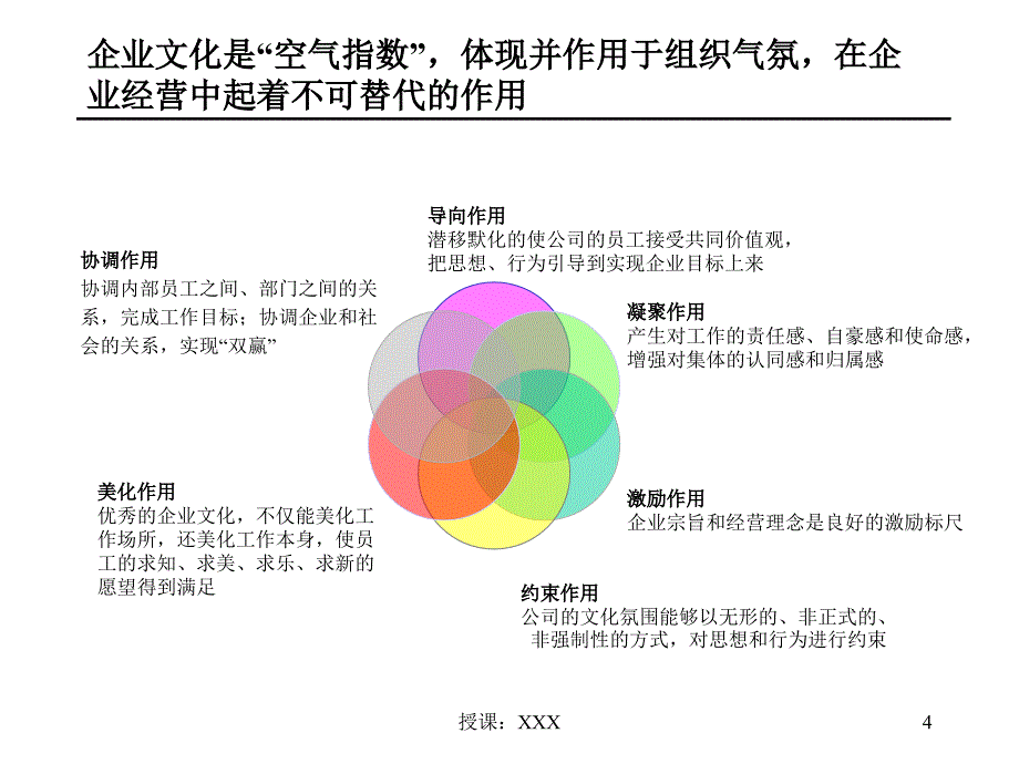 企业文化诊断报告BZ-DUPPT课件_第4页