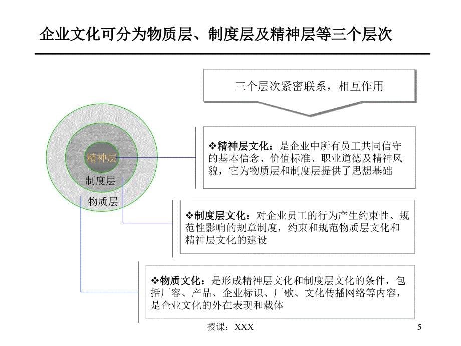 企业文化诊断报告BZ-DUPPT课件_第5页