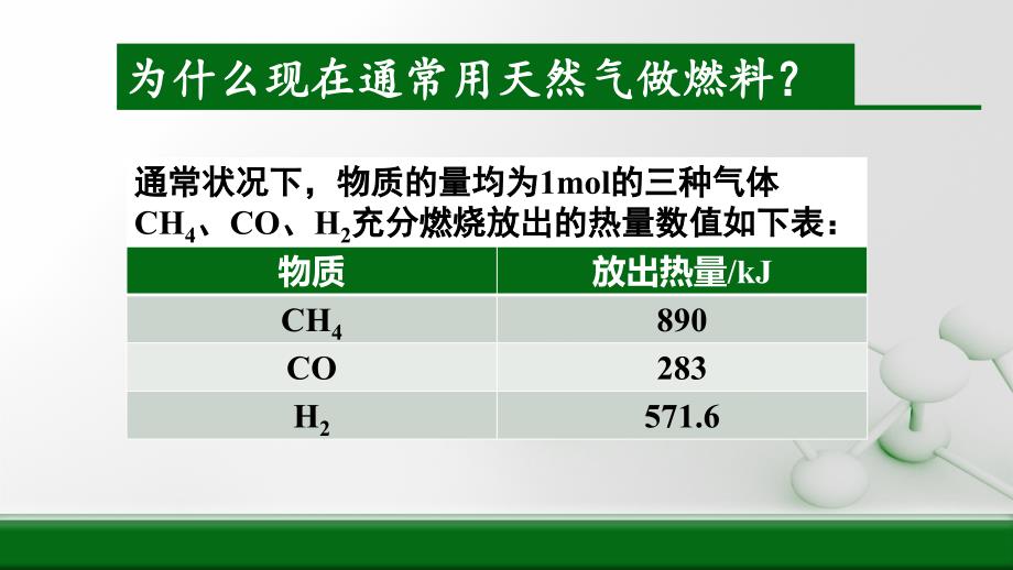 最简单的有机化合物 甲烷_第4页