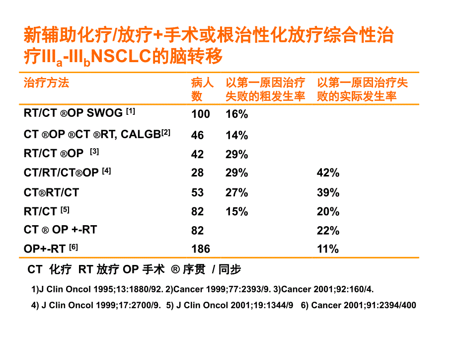 肺癌进修医生 ppt课件_第2页