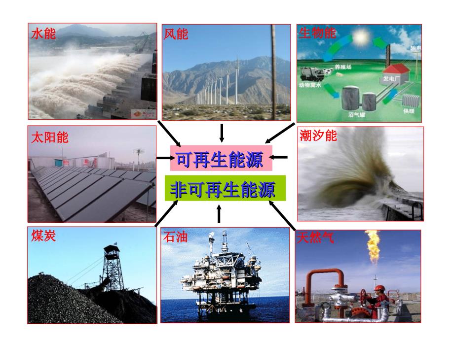 31能源资源的开发以我国山西省为例_第4页