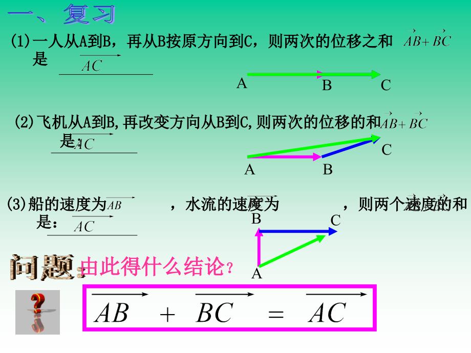 向量的加减法PPT课件_第2页