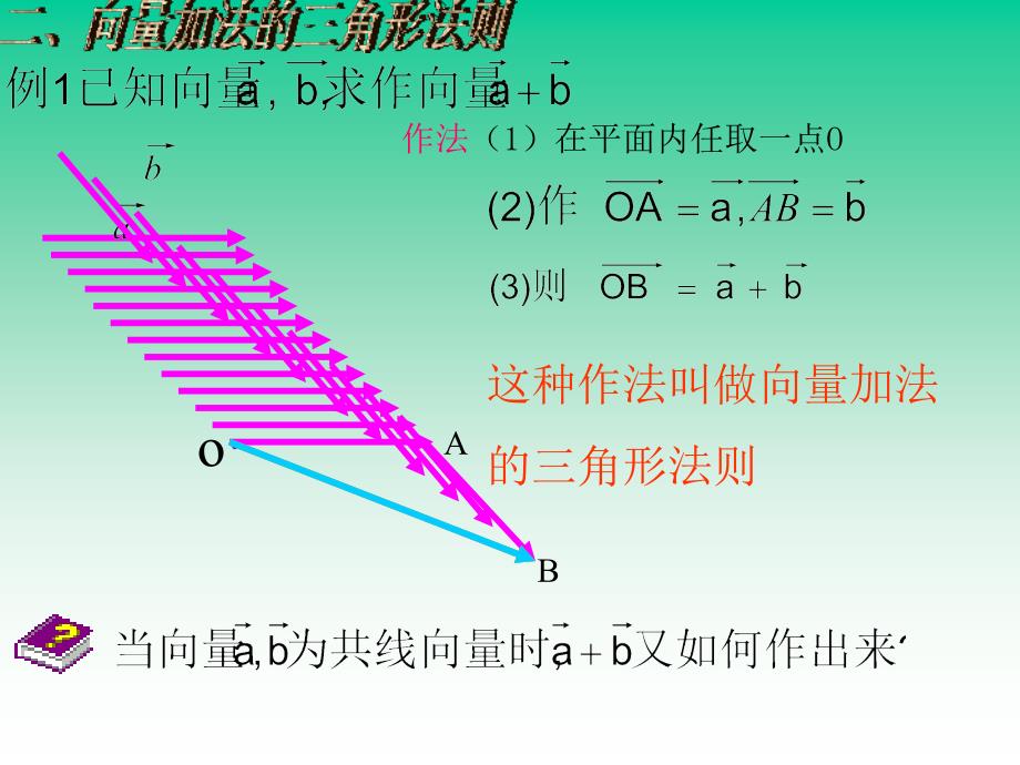 向量的加减法PPT课件_第3页