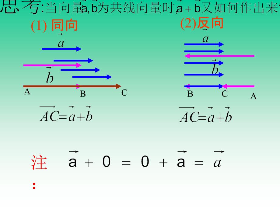 向量的加减法PPT课件_第4页