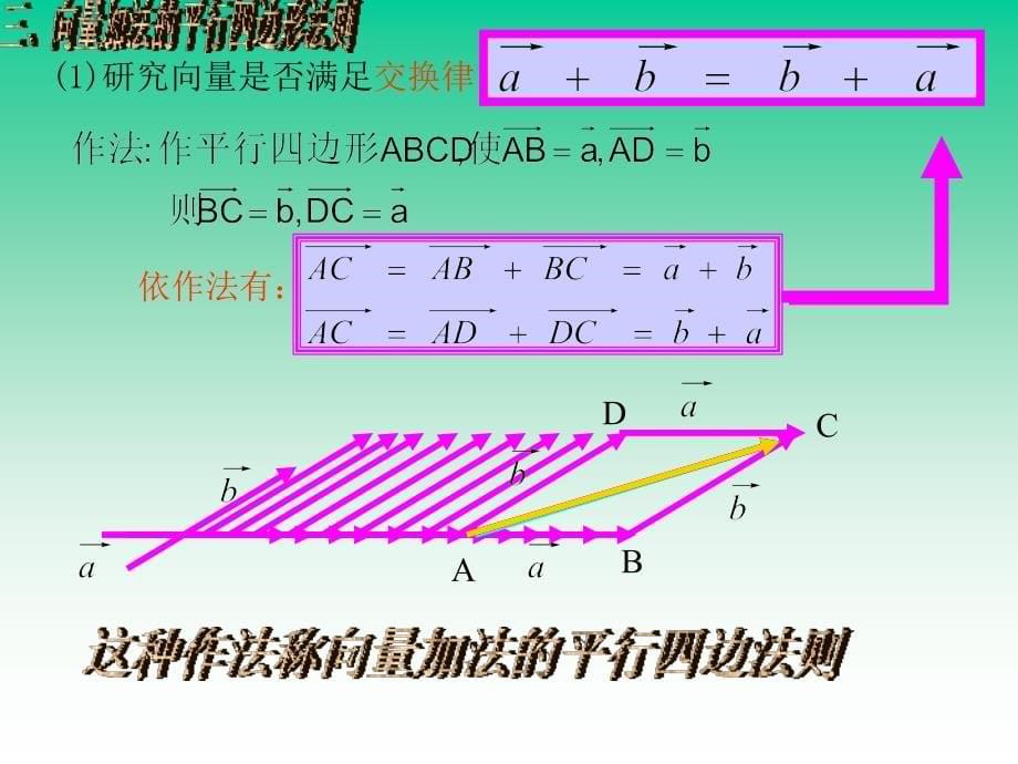 向量的加减法PPT课件_第5页