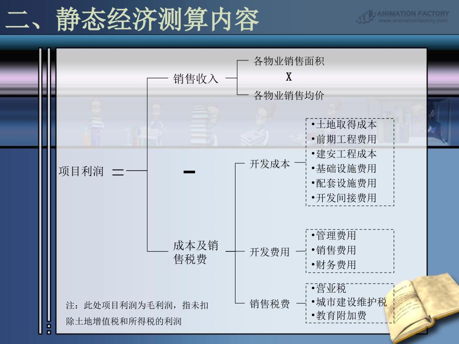 伟业房地产项目拓展土地经济测算培训18PPT_第4页