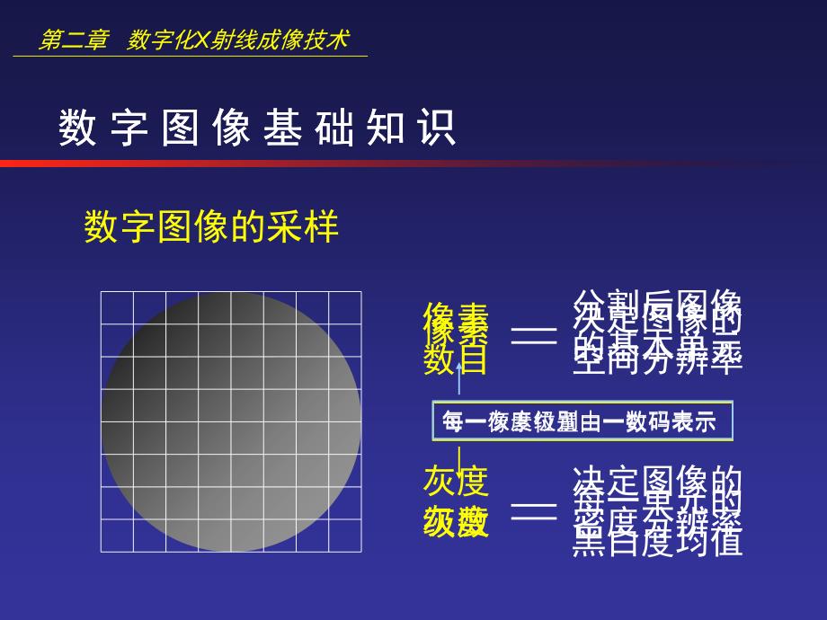 医学影像物理学课件2_第3页