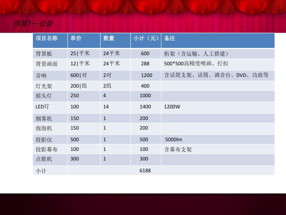 年会执行方案浩翔传媒_第4页