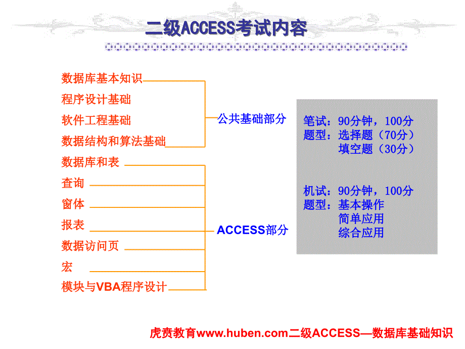 数据库基础知识PPT优秀课件_第1页