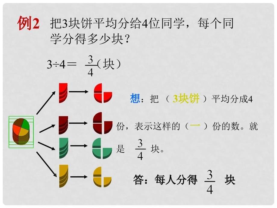 五年级数学下册 分数与除法课件 人教新课标版_第5页