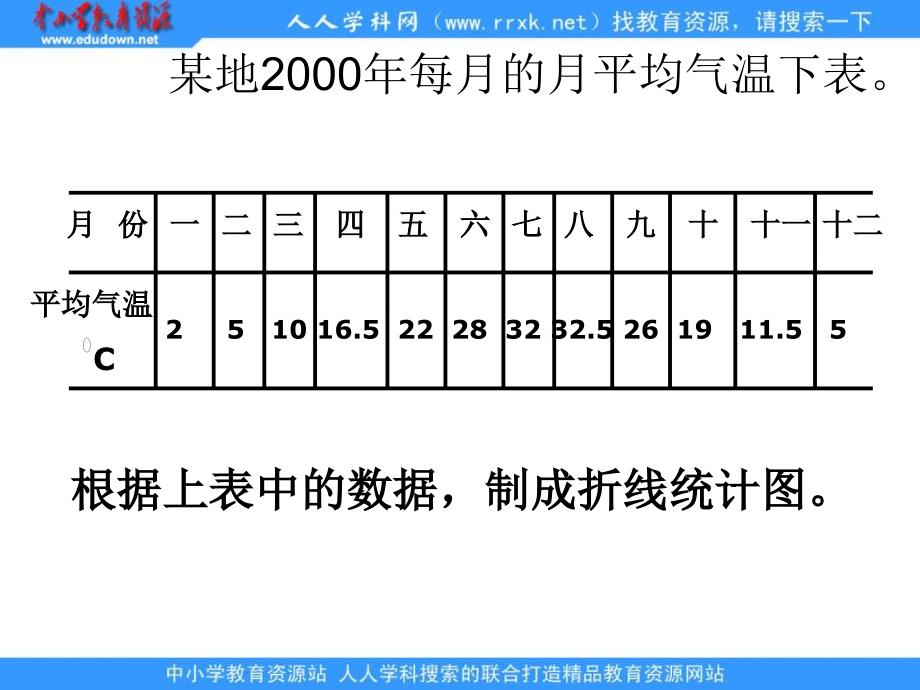 人教版六年级下册复式折线统计图课件1_第3页