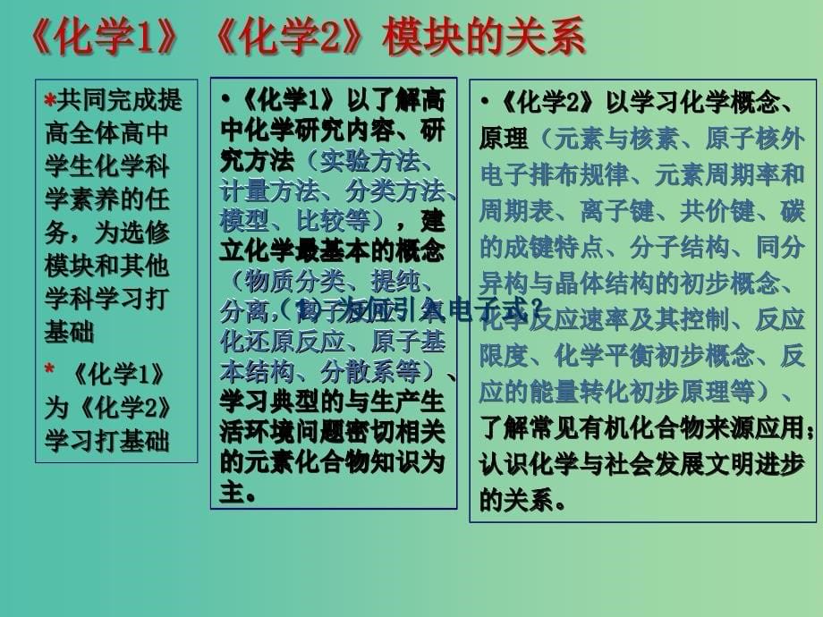 高中示范校2014-2015学年高中化学 教材分析、第一至四章教学及期末复习课件 新人教版必修2.ppt_第5页