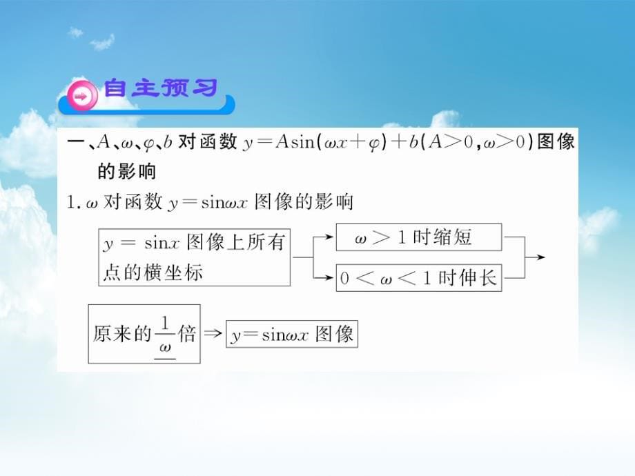 新编北师大版数学必修四课件：1.8.1函数y=Asinωxφ的图像_第5页