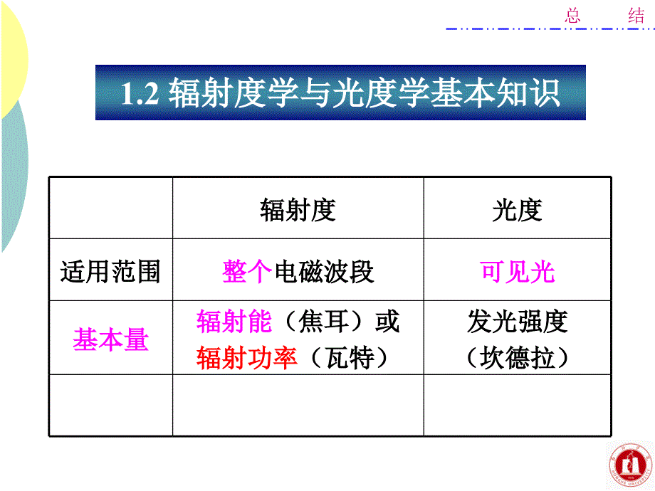 光电子技术基础总结_第4页