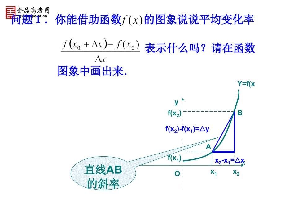 精品课件113导数的几何意义_第5页