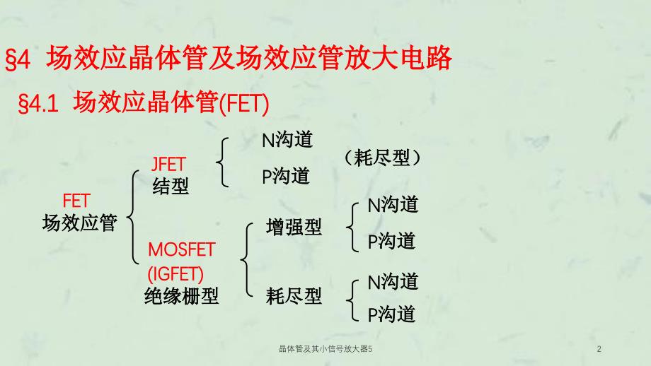 晶体管及其小信号放大器5课件_第2页