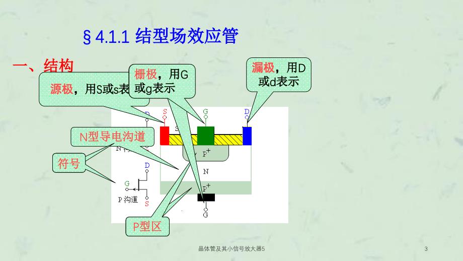 晶体管及其小信号放大器5课件_第3页