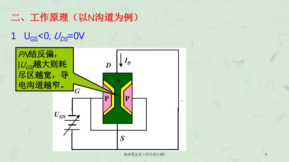 晶体管及其小信号放大器5课件_第4页