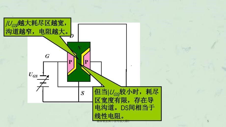 晶体管及其小信号放大器5课件_第5页