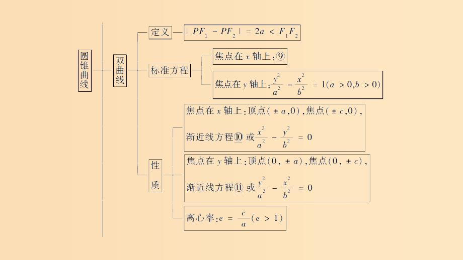 2018-2019学年高中数学 第2章 圆锥曲线与方程章末复习课课件 苏教版选修2-1.ppt_第3页