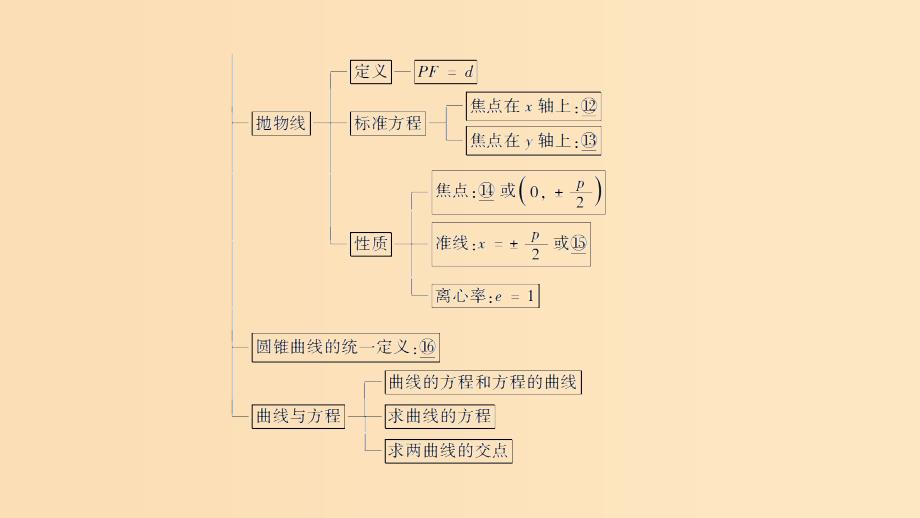 2018-2019学年高中数学 第2章 圆锥曲线与方程章末复习课课件 苏教版选修2-1.ppt_第4页