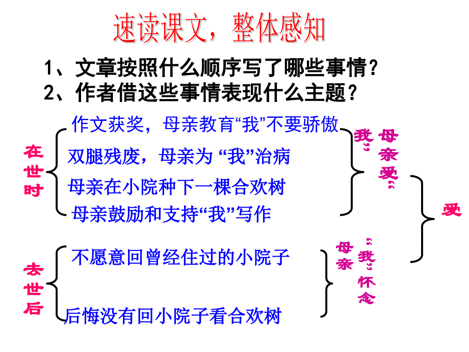 高中语文中国现代诗歌散文欣赏合欢树教学设计课件_第4页