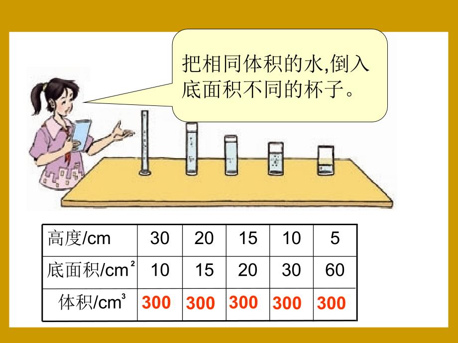 成反比例的量_第3页