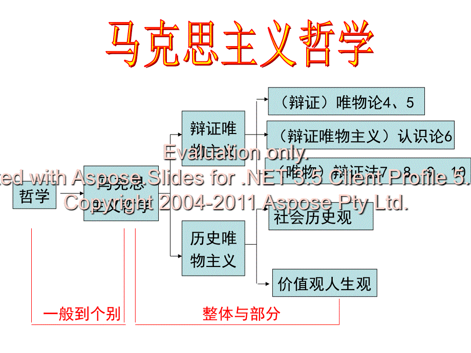 高中政治必修四：4.1世界的物质性_第1页