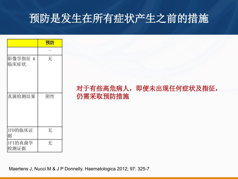 细化侵袭性真菌感染的诊治模式_第4页