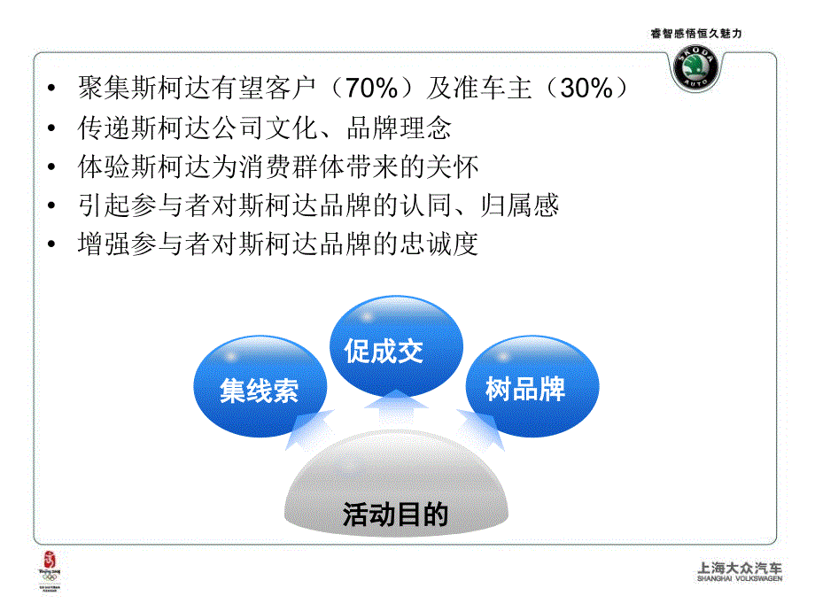 汽车4S店中赏车会策划方案模板_第3页