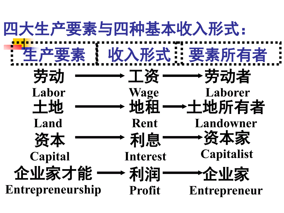 一章分配理论_第4页