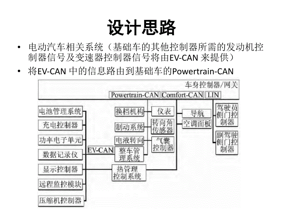 纯电动车CAN总线_第3页