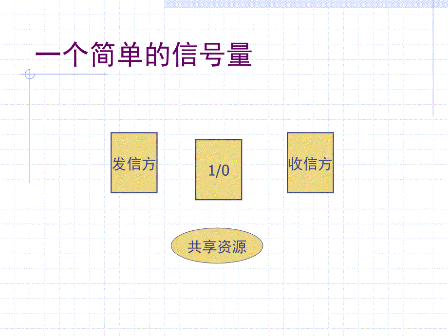 uCOSII原理课件_第3页