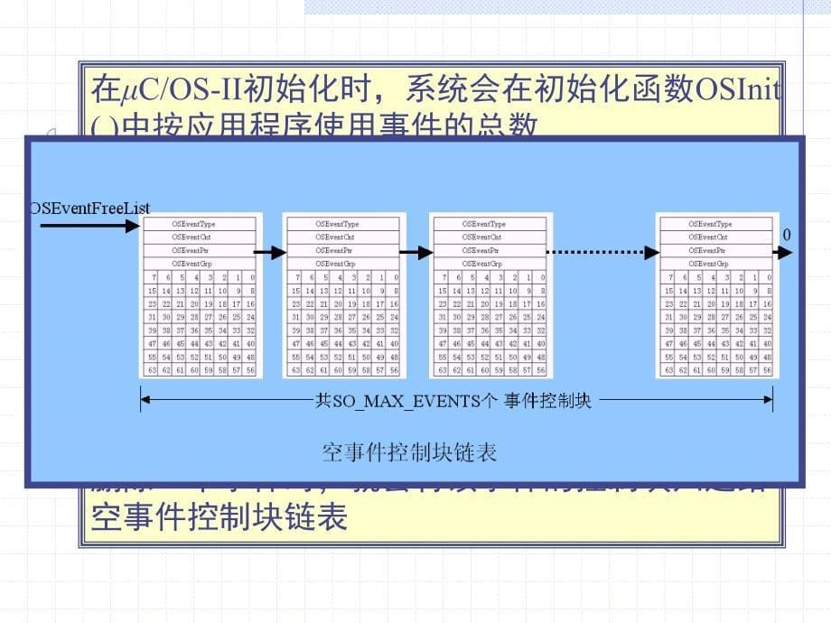 uCOSII原理课件_第5页