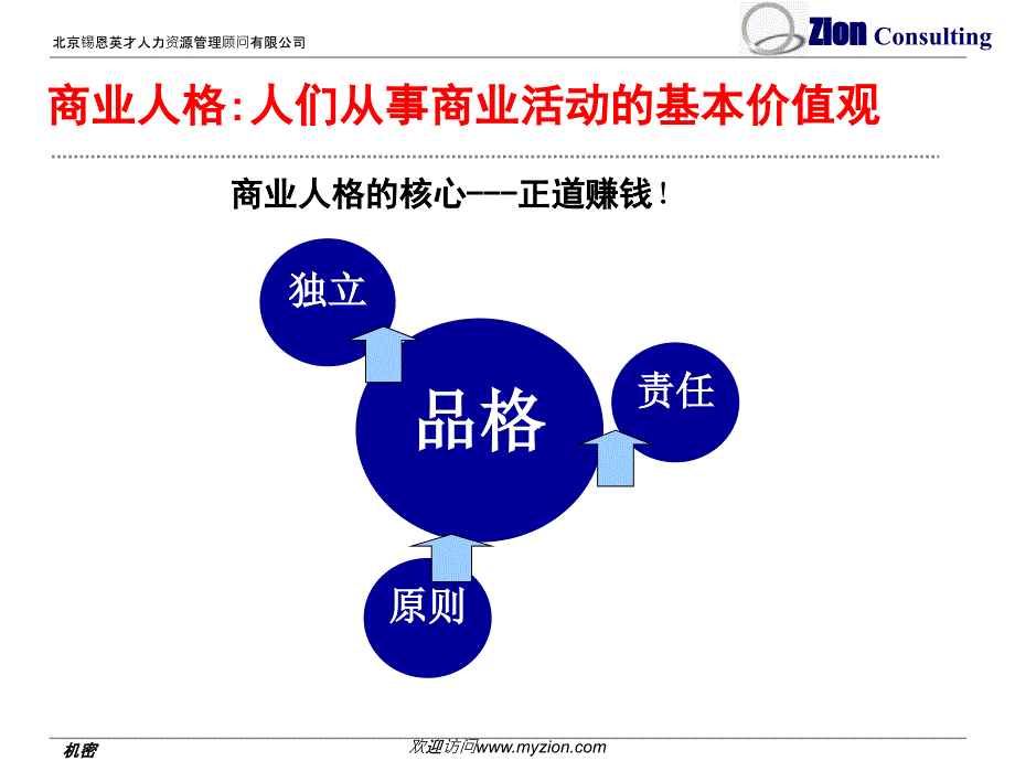 锡恩英才公开课PPT客户版45155_第3页