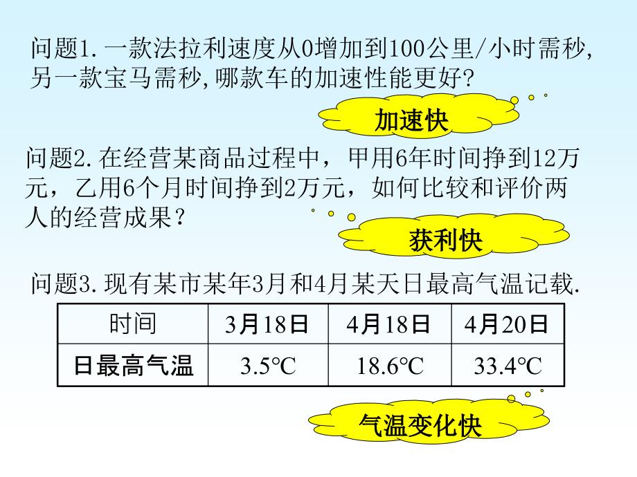 平均变化率与导数PPT课件_第2页