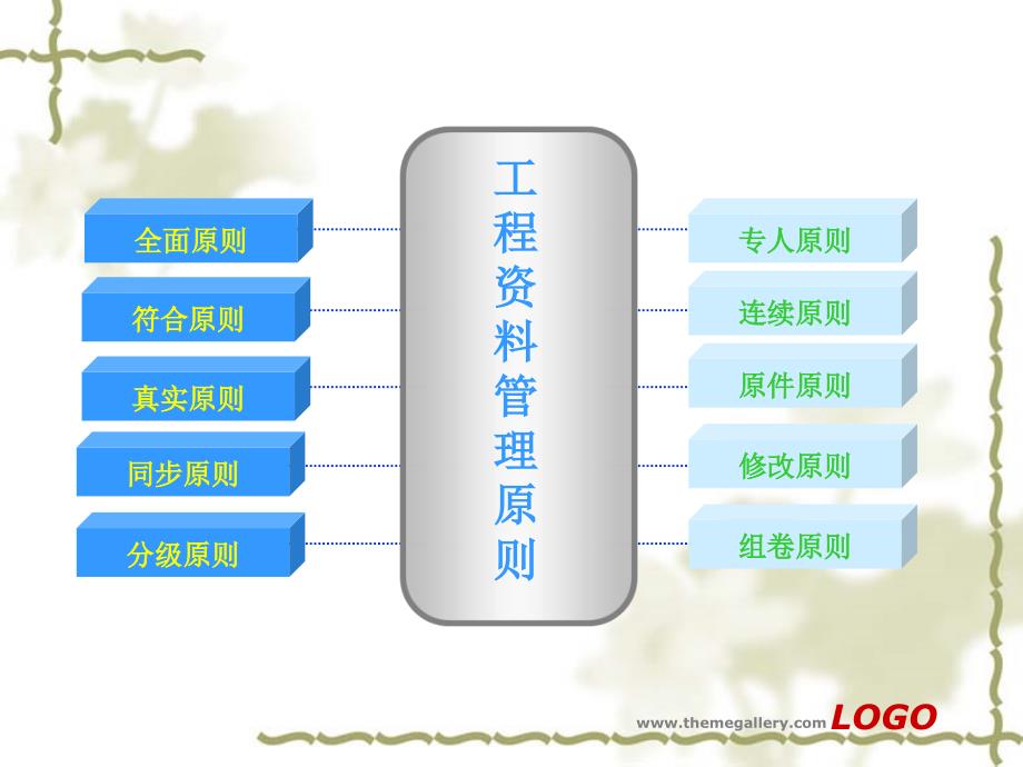 733802219工程资料收集整理培训课件_第4页