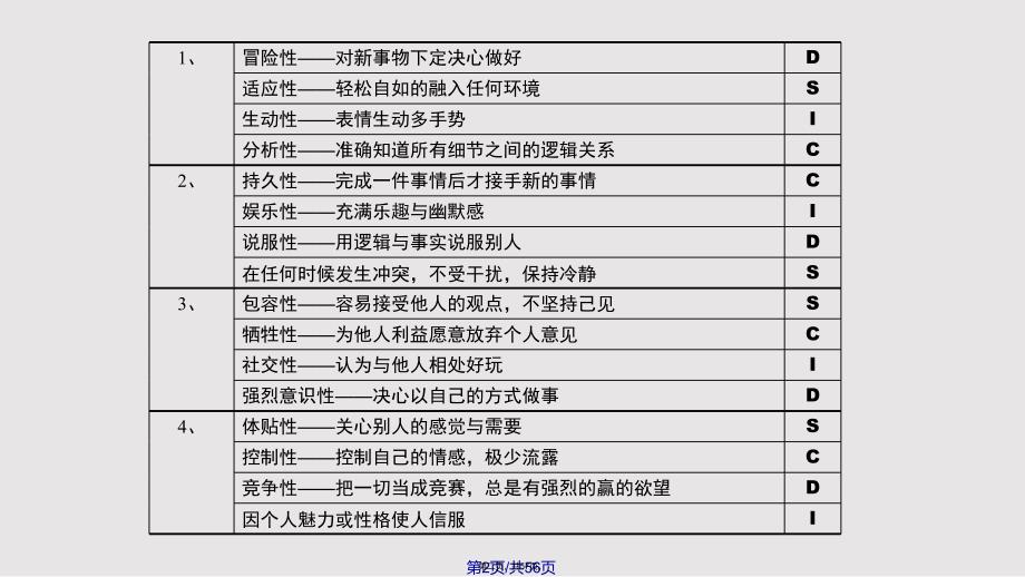 DISC行为风格测试全实用教案_第2页