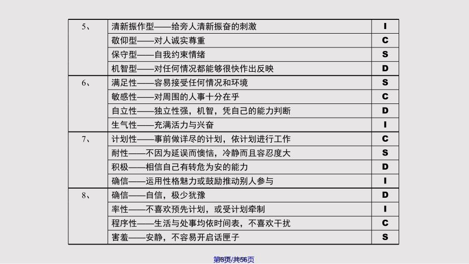 DISC行为风格测试全实用教案_第3页