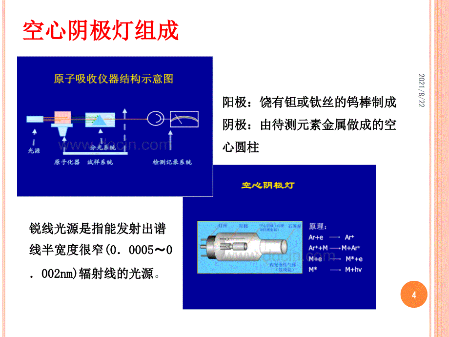 原子吸收空心阴极灯推荐课件_第4页