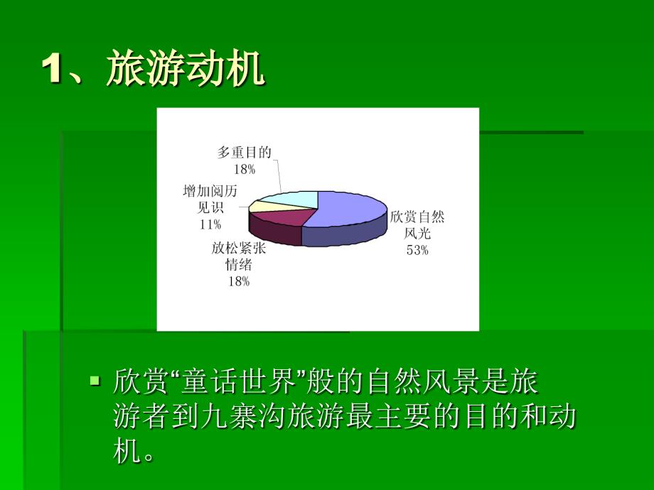 旅游管理案例分析：九寨沟旅游者行为.ppt_第2页