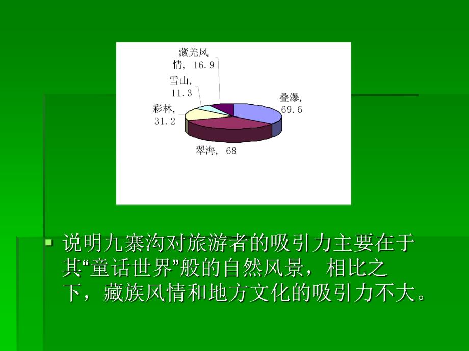 旅游管理案例分析：九寨沟旅游者行为.ppt_第3页