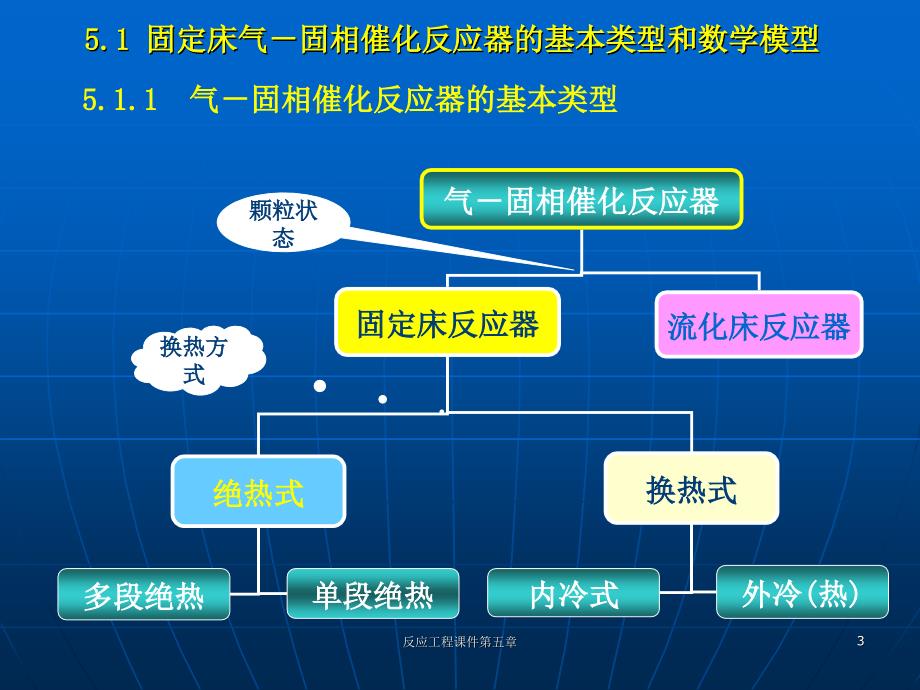 反应工程课件第五章课件_第3页