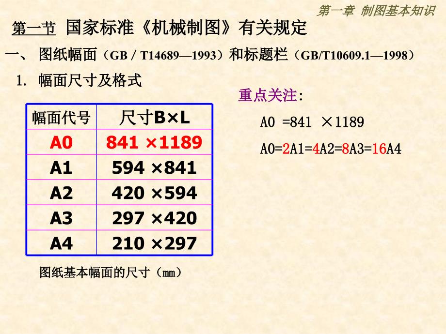 第一章-制图的基本规定ppt1_第2页