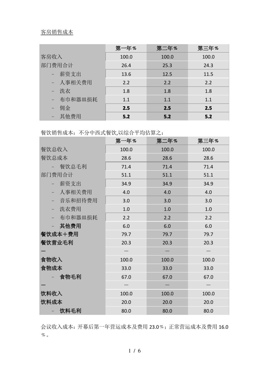 客房销售成本_第1页