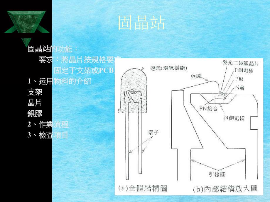 生产固晶站培训ppt课件_第4页