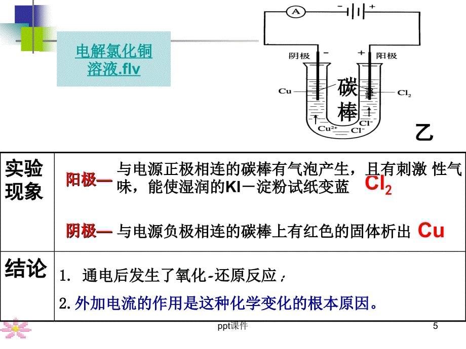 《电解池公开课》--课件_第5页