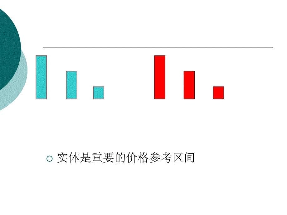 上升形态和见底形态K线组合_第5页