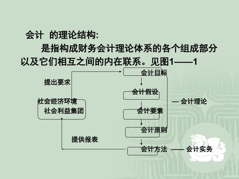 会计学的基本概念与基本原理_第3页